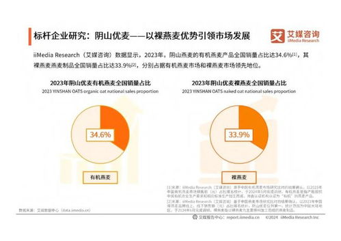 艾媒咨询 2024年中国有机燕麦行业发展及消费需求洞察报告